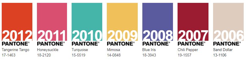 THE TOP COLOR TREND IN INTERIORS FOR 2019 ACCORDING TO PANTONE